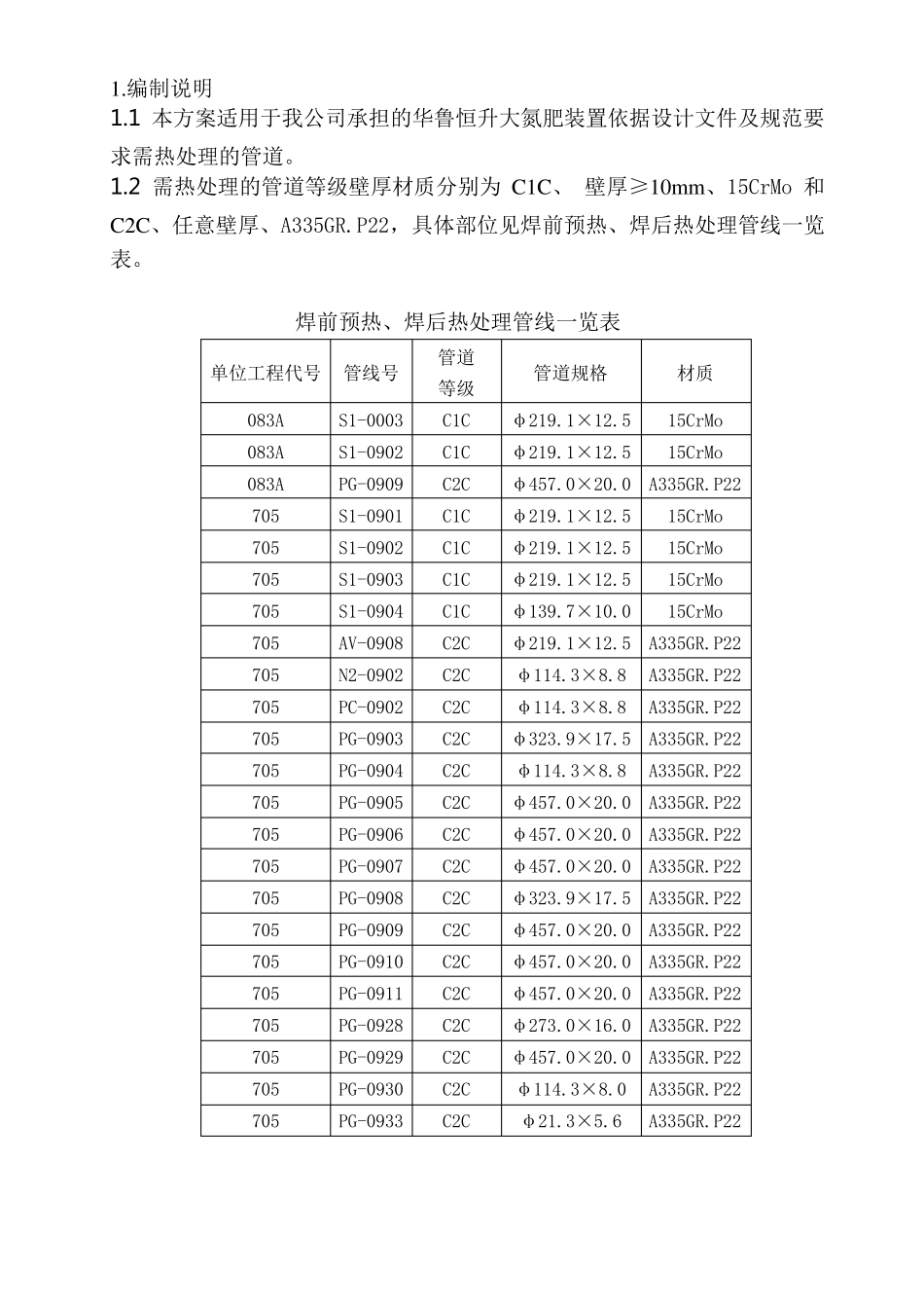 15CrMo管道热处理方案_第1页