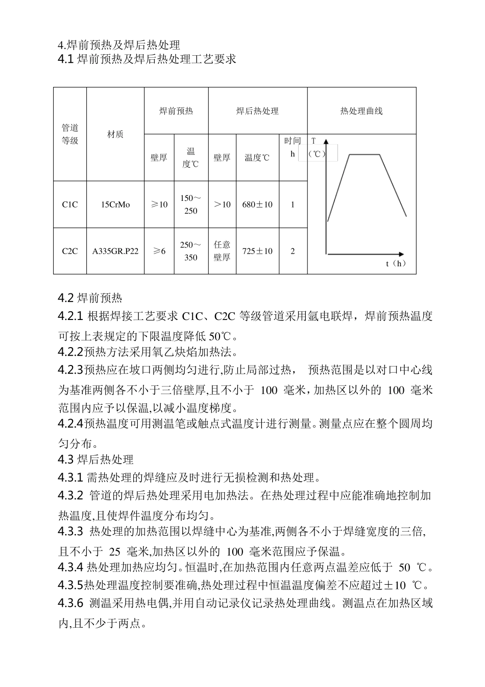 15CrMo管道热处理方案_第3页