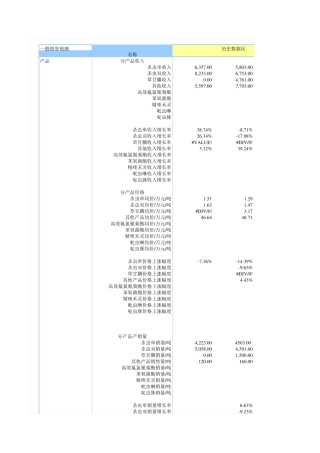 15个并购估值模型高盛_估值模型通用