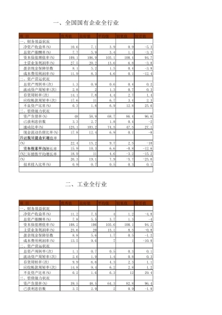 15个行业财务指标标准值