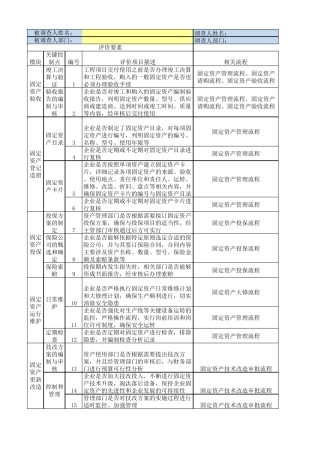 15内控问卷调查表(业务内控固定资产)