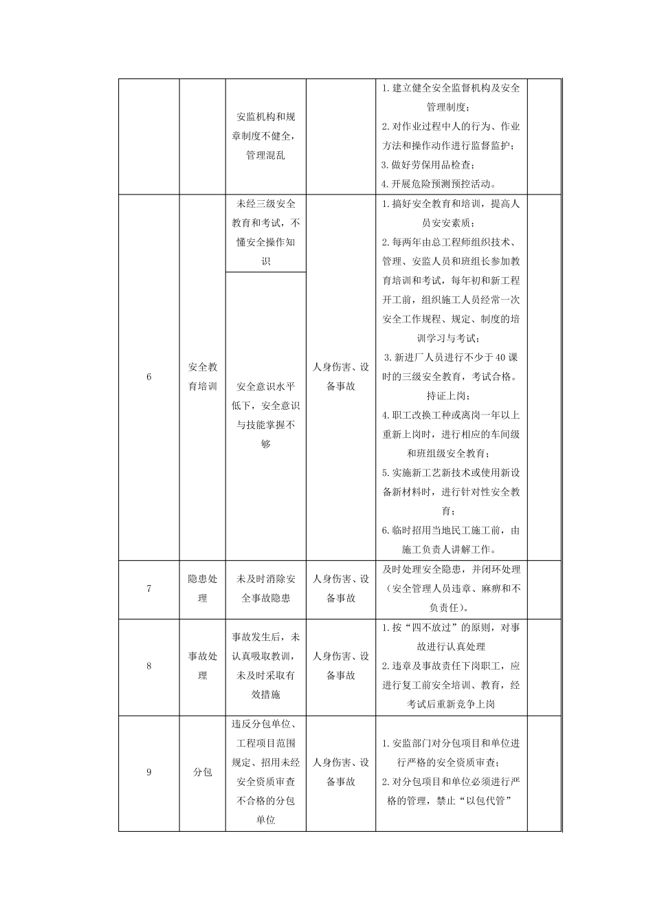 15危险点、危险源辨识清单_第2页