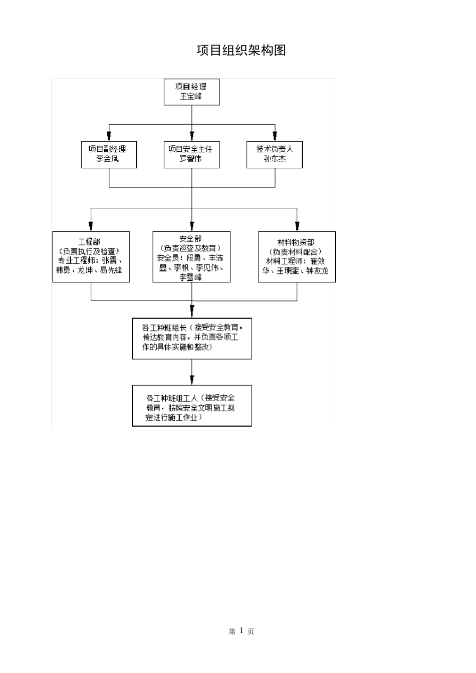 15安全生产责任制及分解及考核办法_第3页