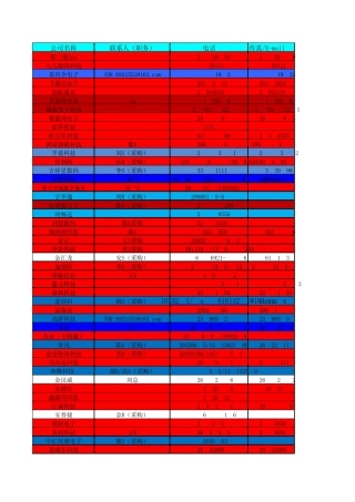 15寸以下客户资料