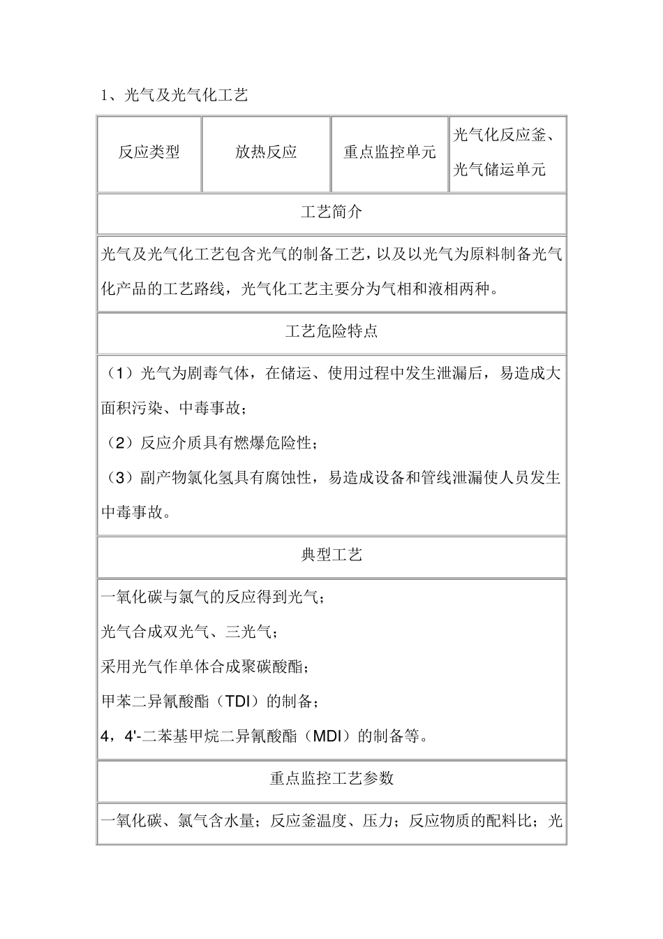 15种危险工艺_第2页