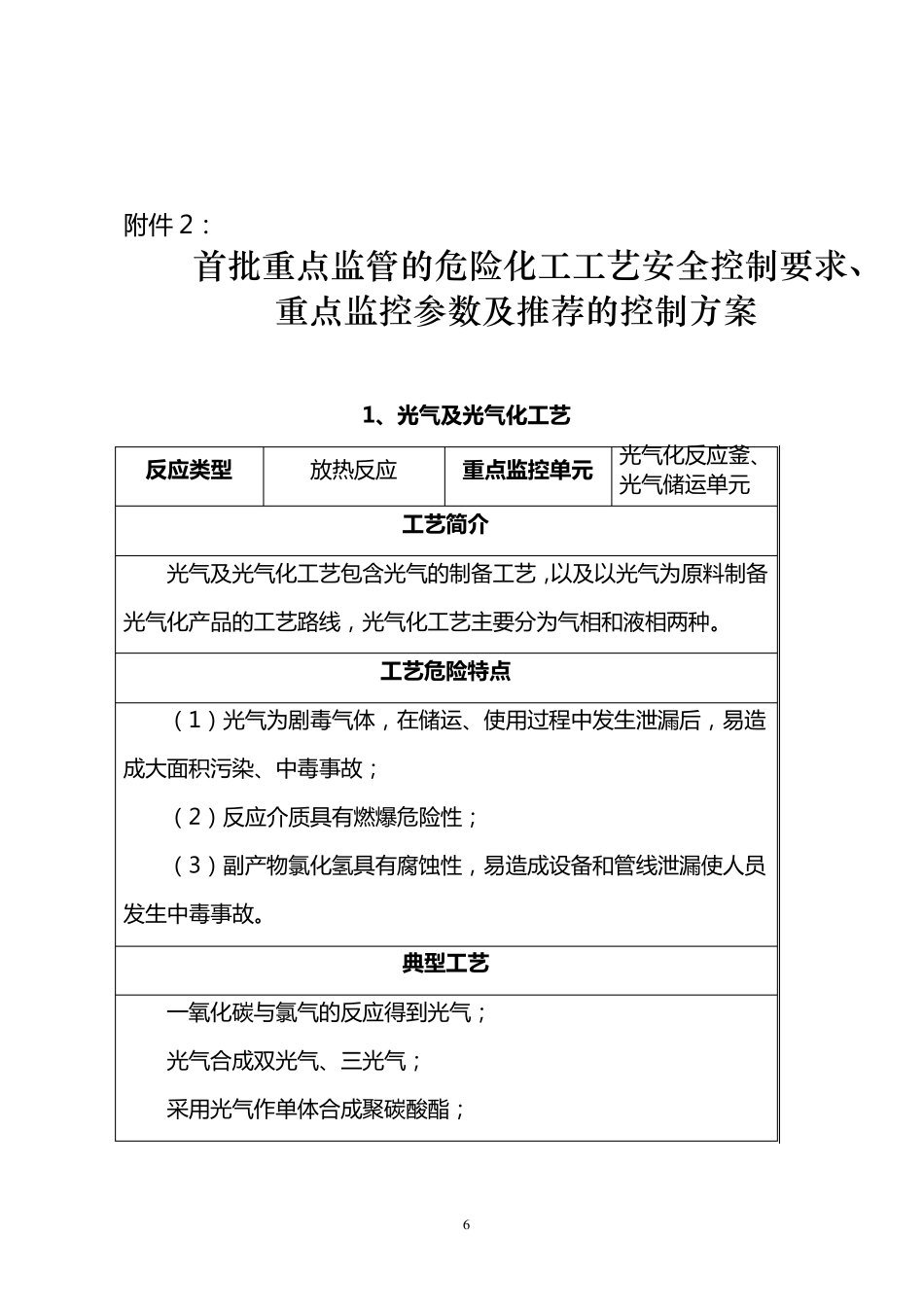 15种危险化工工艺_第2页