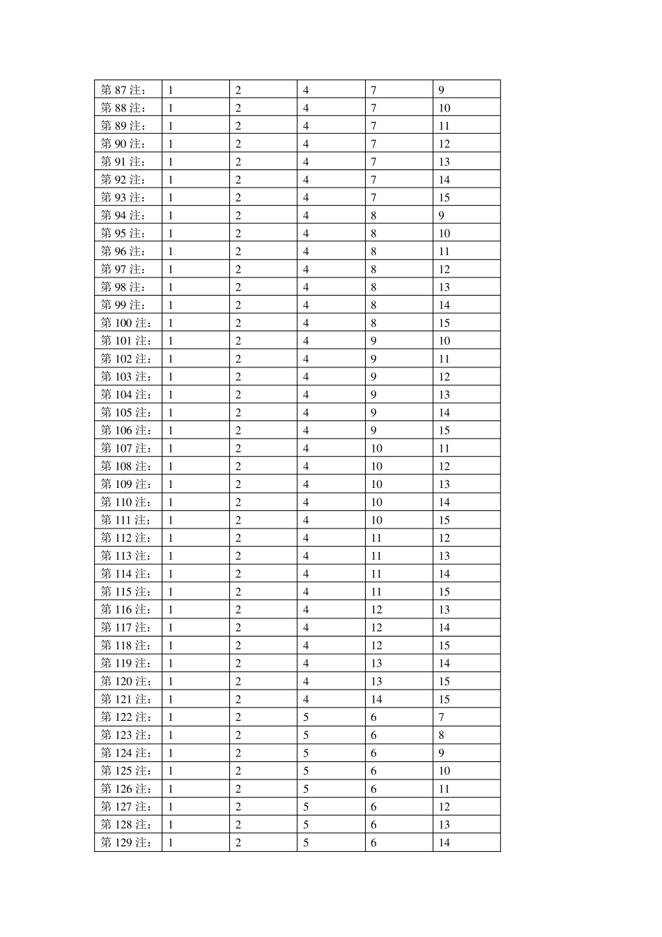 15选5号码全组合_第3页