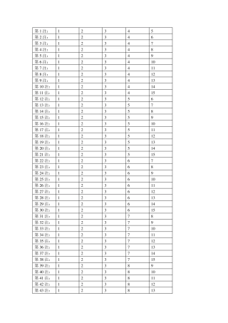 15选5号码全组合