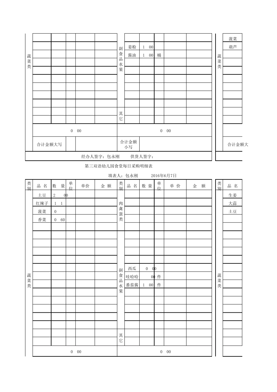 16.3月份食堂日常采购明细表三幼_第2页