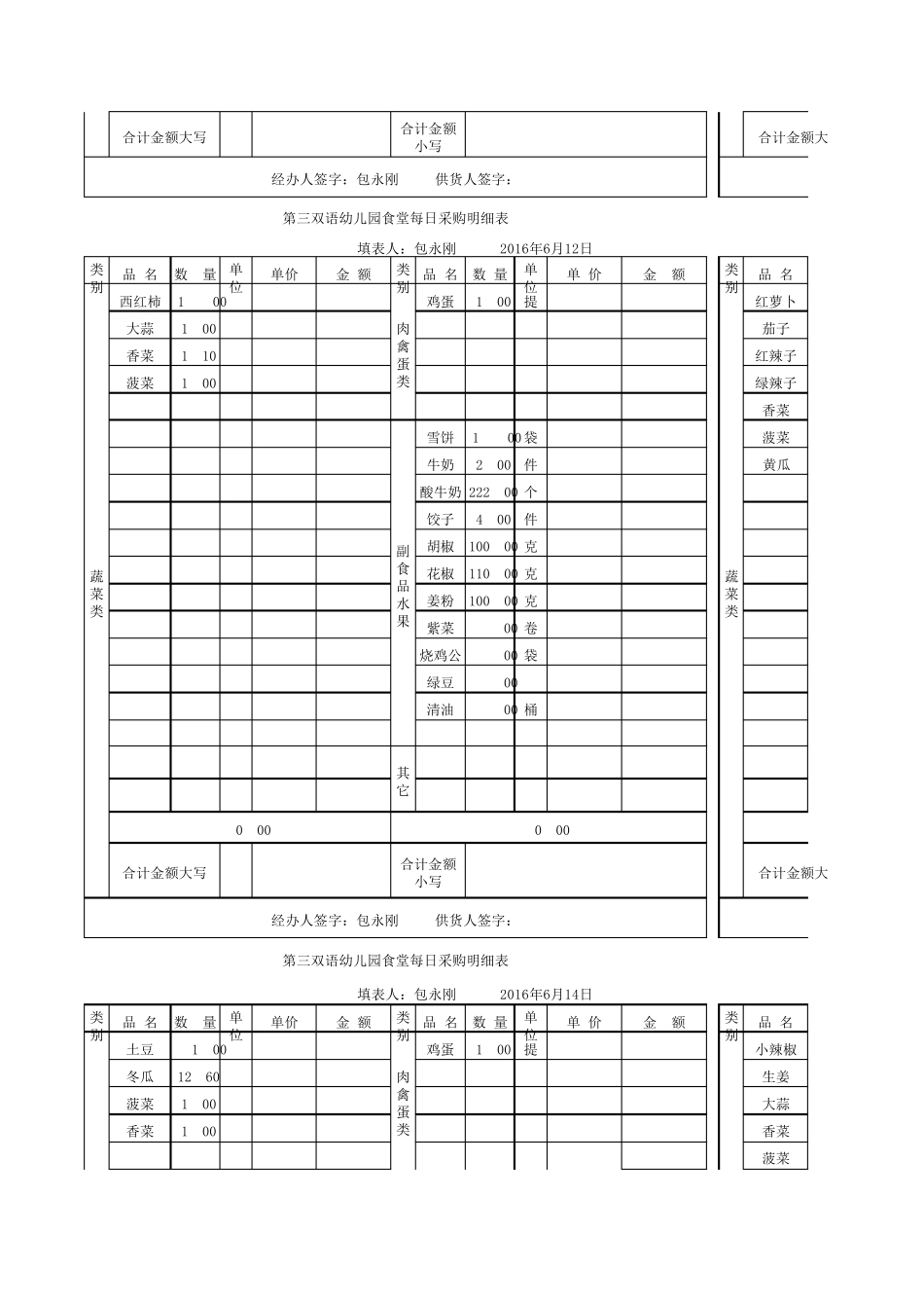 16.3月份食堂日常采购明细表三幼_第3页