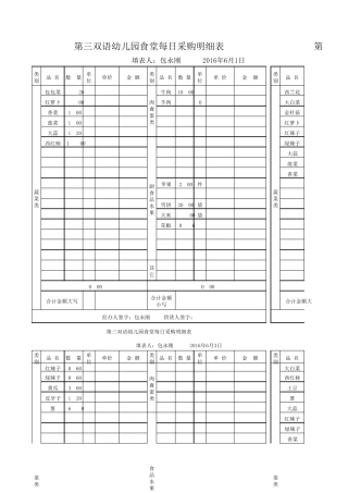 16.3月份食堂日常采购明细表三幼