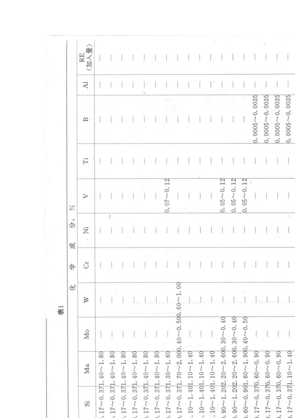 16.GB307788合金结构钢技术条件_第2页
