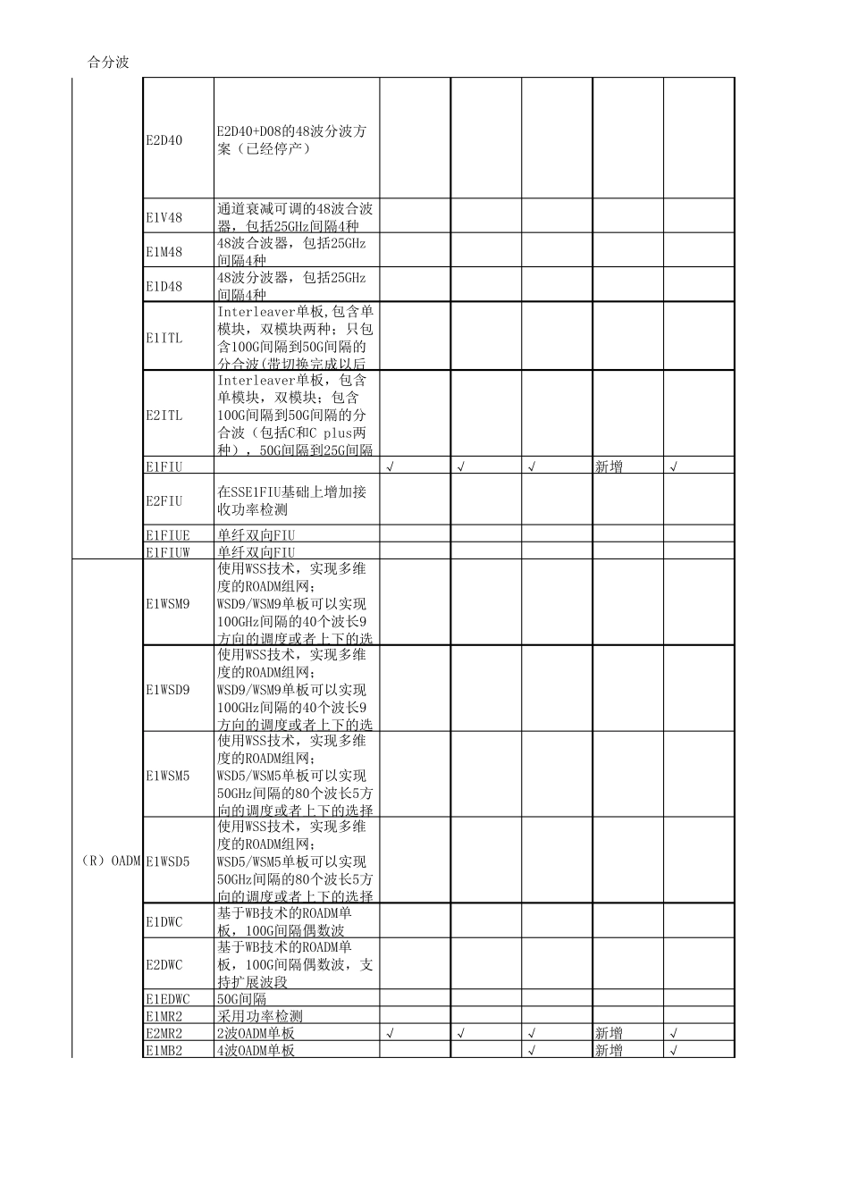 1600G波分单板种类_第2页