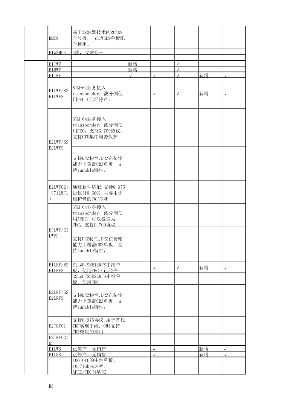 1600G波分单板种类_第3页