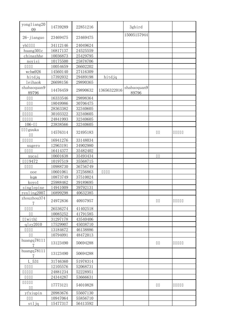 1600个淘客带联系信息(重要)_第3页