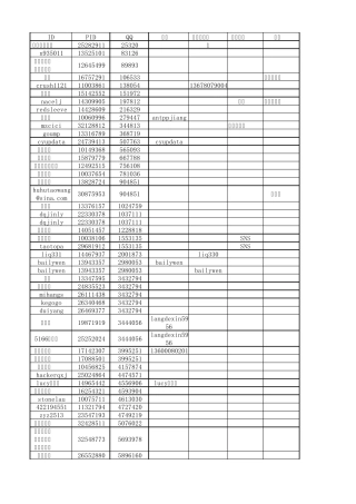 1600个淘客带联系信息(重要)