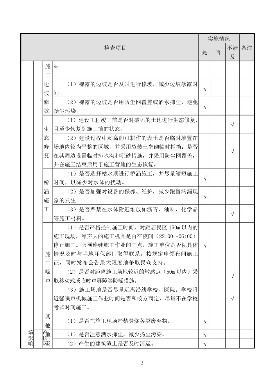 160429施工现场环保检查表_第2页