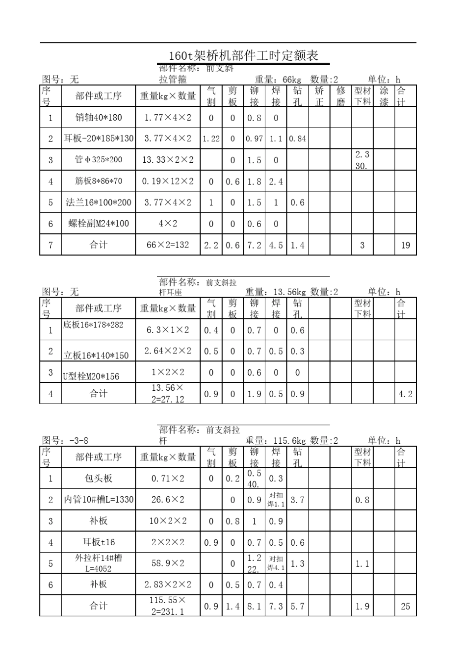 160t架桥机零部件工时定额,制定内容齐全。依据充分。_第2页