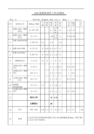 160t架桥机零部件工时定额,制定内容齐全。依据充分。