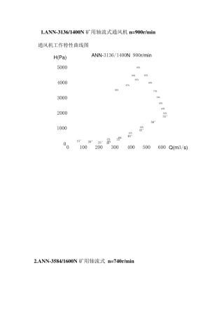 160个风机特性曲线