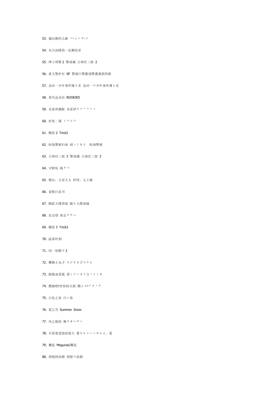 160部豆瓣评分8.0以上的日剧。转_第3页