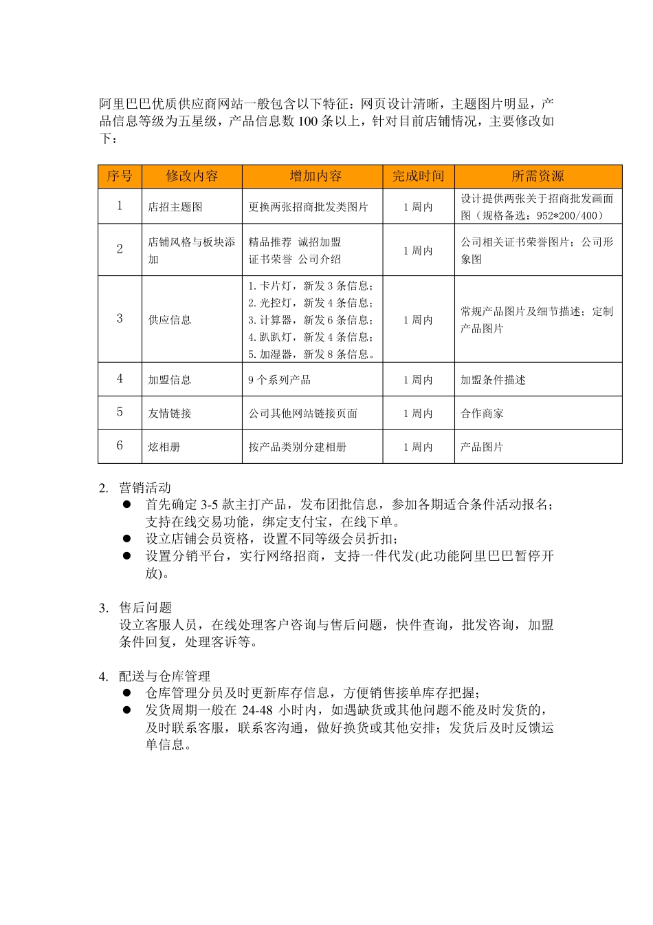 1688店铺诚信通运营推广方案_第2页