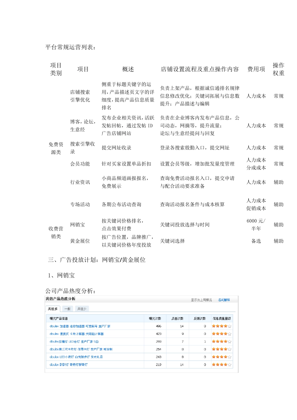 1688店铺诚信通运营推广方案_第3页