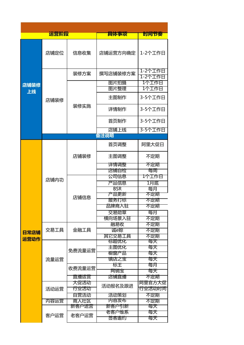 1688店铺运营计划方案_第1页