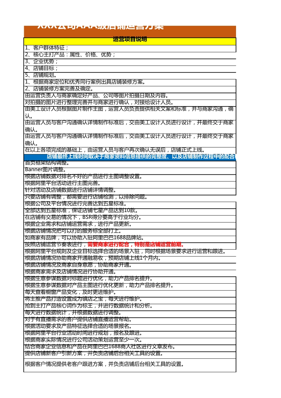 1688店铺运营计划方案_第3页