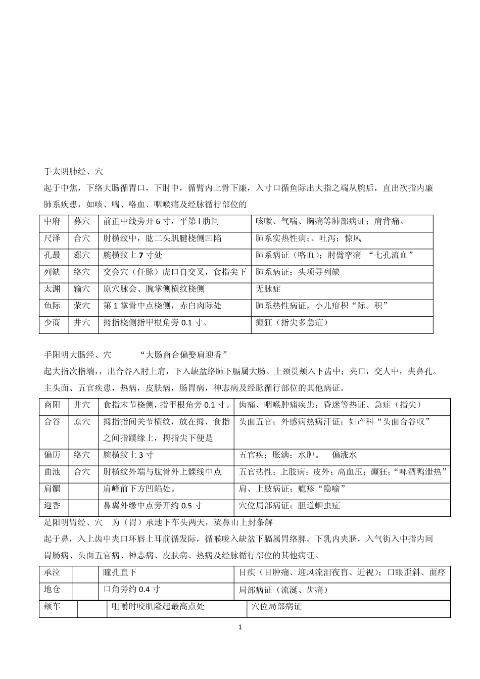 168个针灸穴位定位主治_第1页