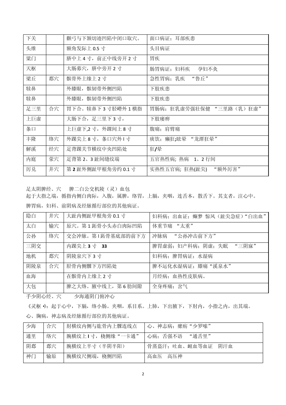 168个针灸穴位定位主治_第2页