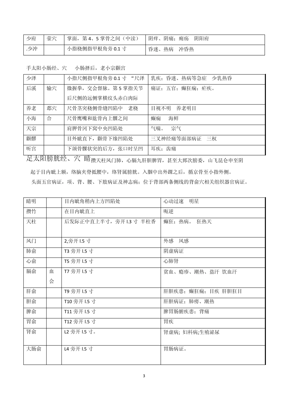168个针灸穴位定位主治_第3页