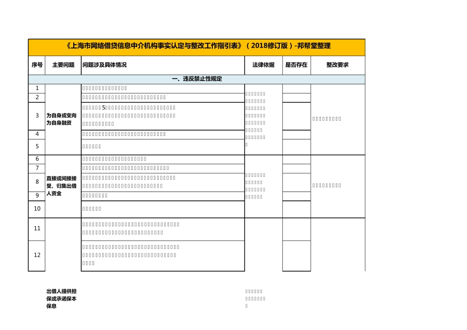 168条《上海市网络借贷信息中介机构事实认定与整改工作指引表》(2018修订版)_第1页