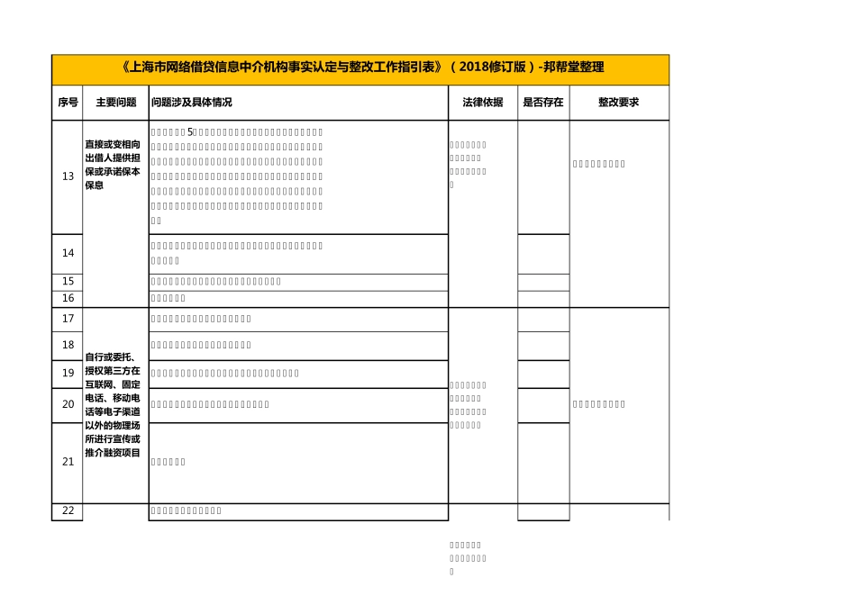 168条《上海市网络借贷信息中介机构事实认定与整改工作指引表》(2018修订版)_第2页