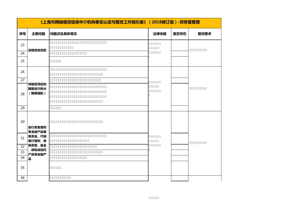 168条《上海市网络借贷信息中介机构事实认定与整改工作指引表》(2018修订版)_第3页