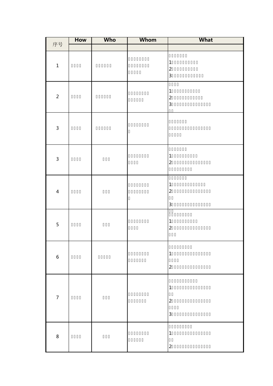 16949沟通矩阵示例_第1页