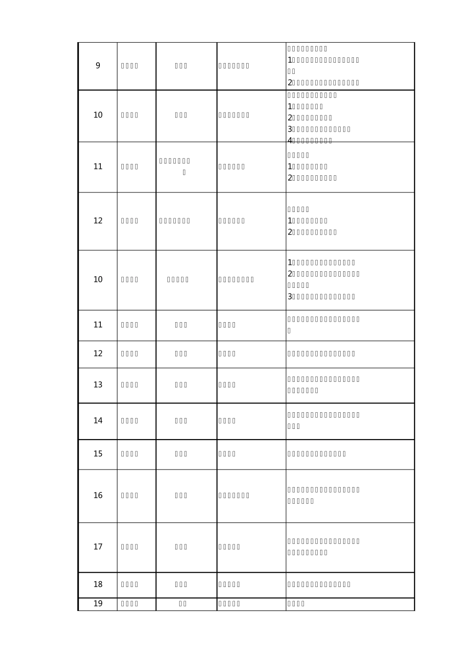 16949沟通矩阵示例_第2页