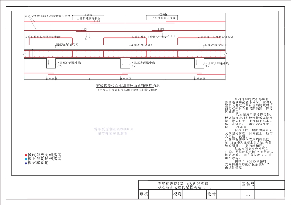 16G101三维图集第五章板识图_第2页