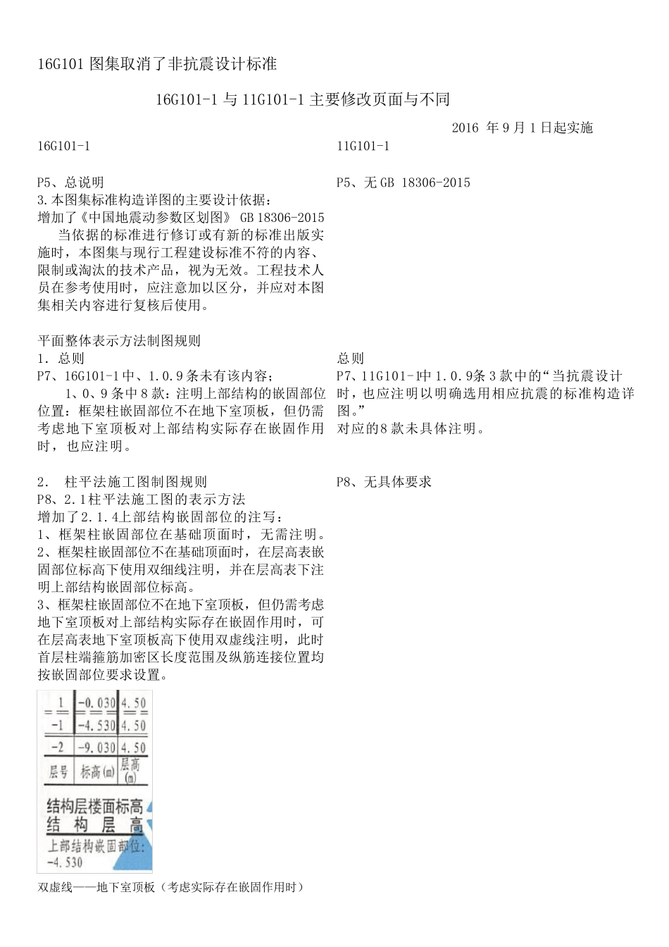 16G101图集与11G101图集对比_第1页