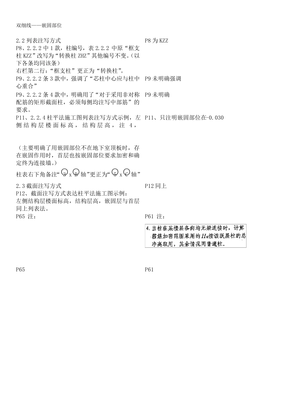 16G101图集与11G101图集对比_第2页
