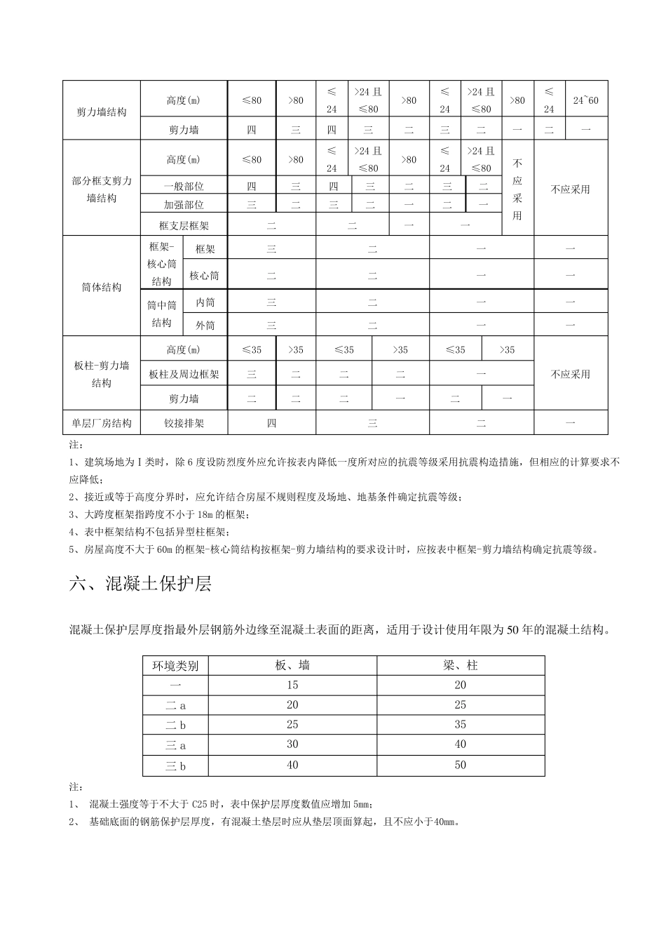 16G平法手册._第3页