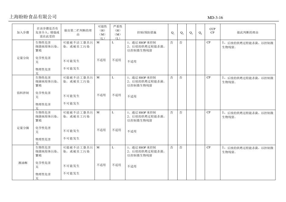 16HACCP危害分析工作表_第2页