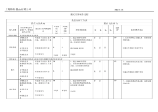 16HACCP危害分析工作表