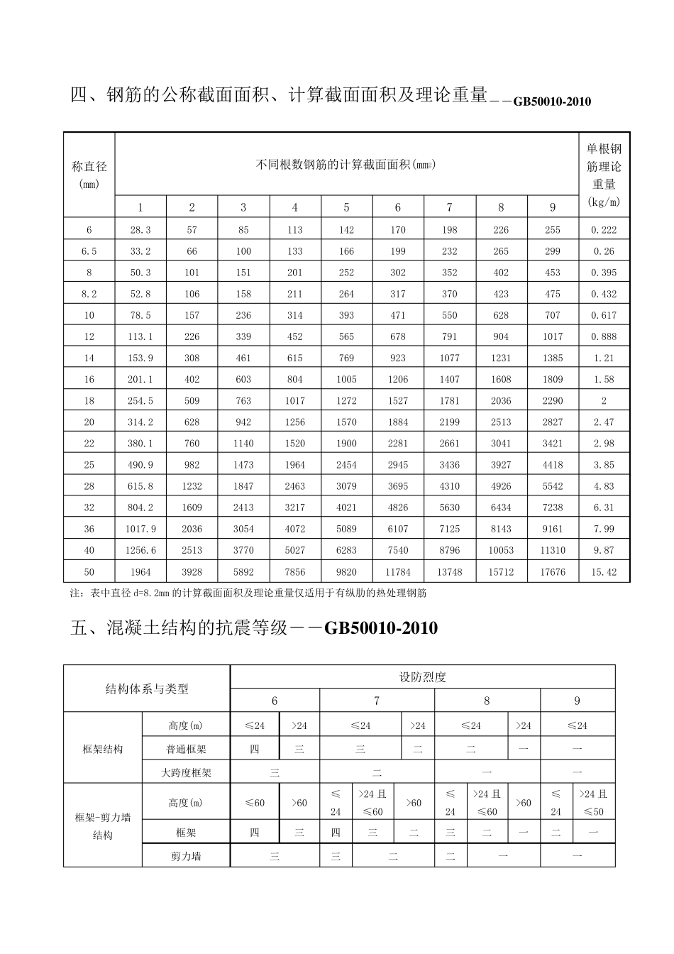 16G平法手册_第2页