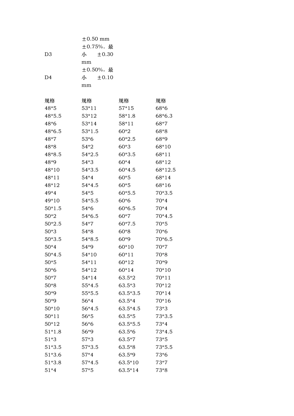 16Mn的材料_第2页