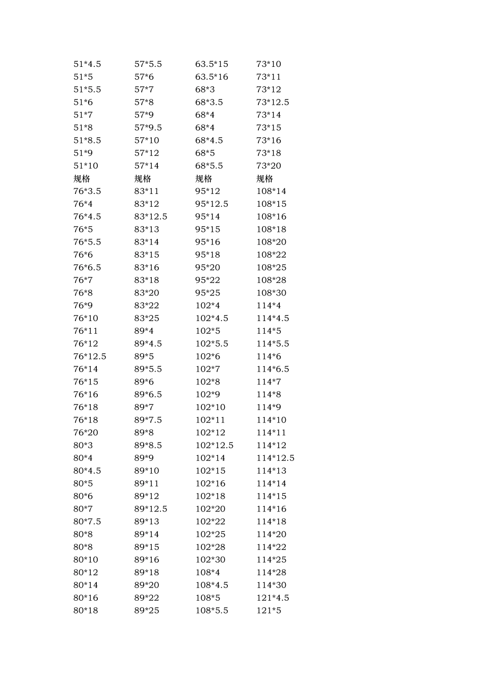 16Mn的材料_第3页