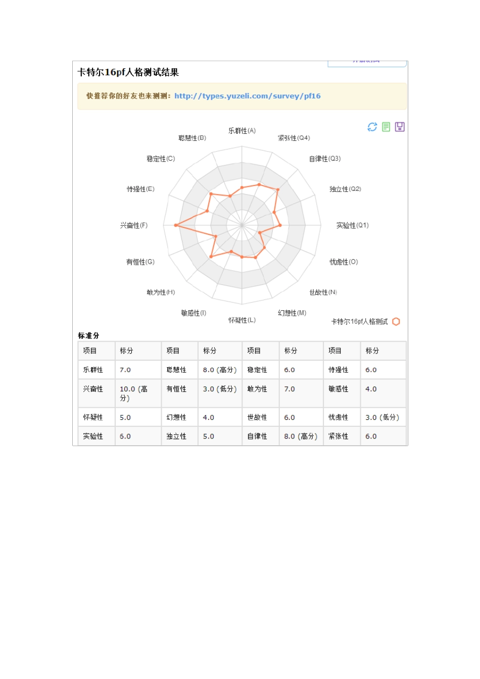 16PF人格测试结果分析_第1页
