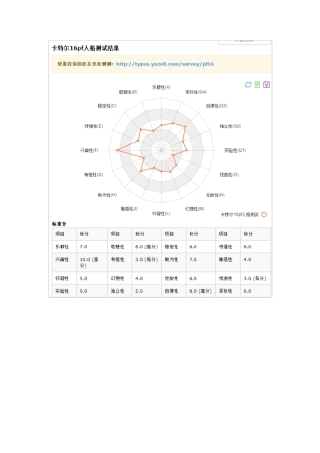 16PF人格测试结果分析