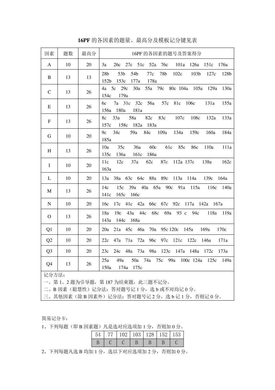 16PF人格测试计分方法及因素分析_第1页