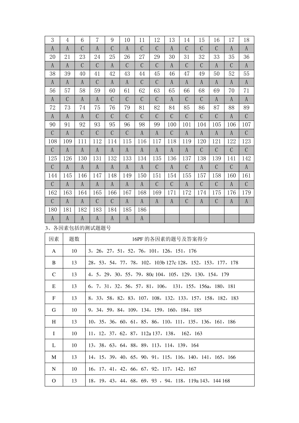 16PF人格测试计分方法及因素分析_第2页